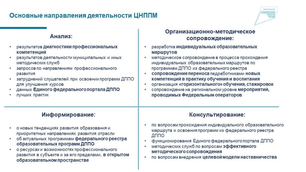 Ключевые программы и специализации для начинающих профессионалов отрасли