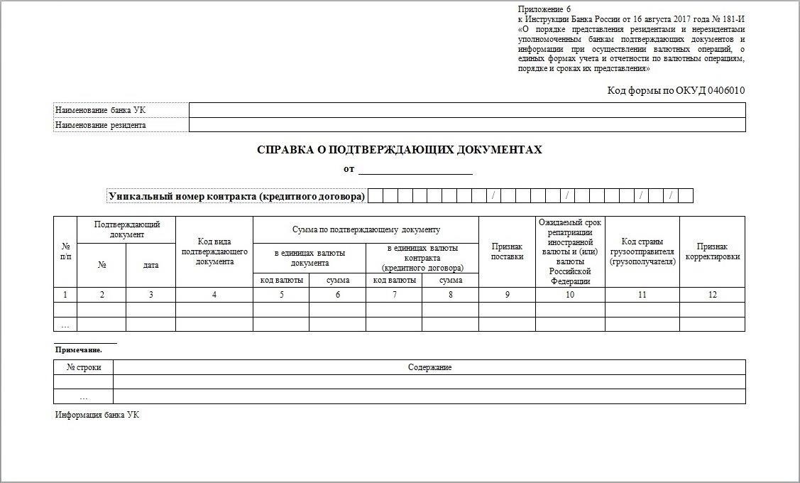 Когда больше не нужно предоставлять полный пакет документов по валютному контракту