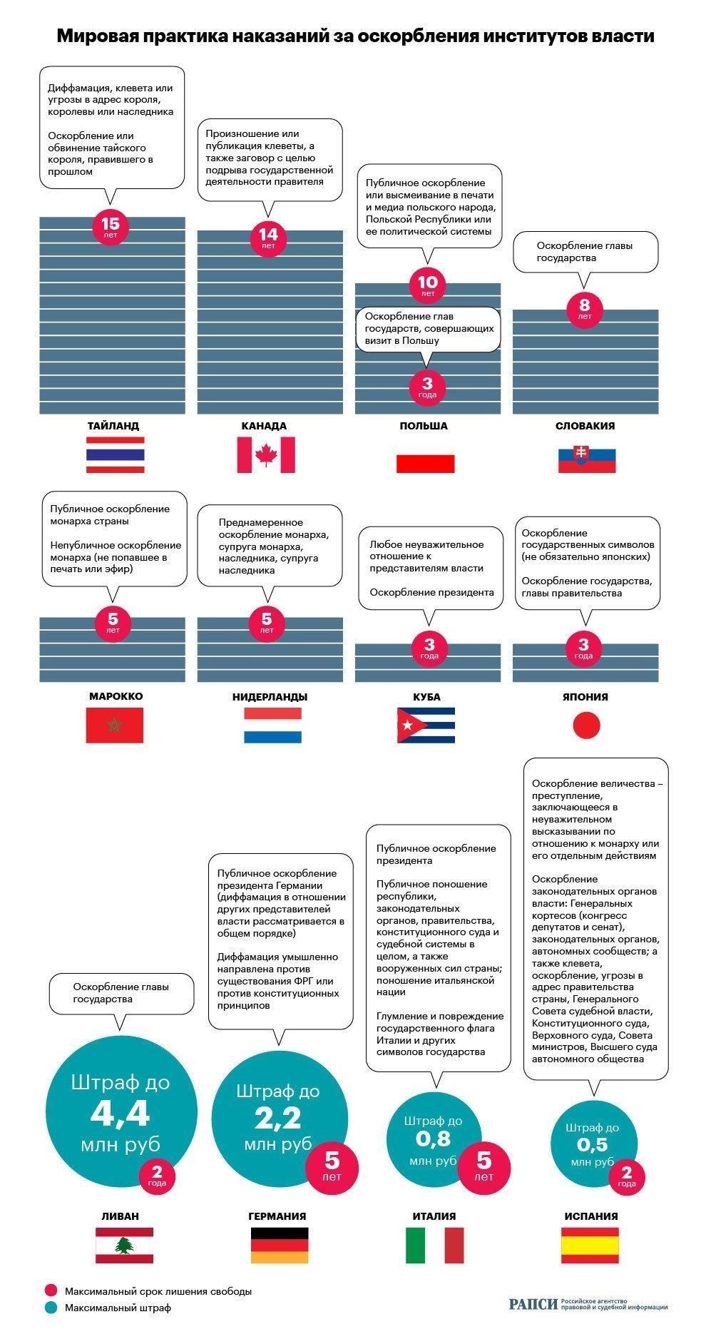 Когда оскорбление государственного служащего переходит грань юридической ответственности?