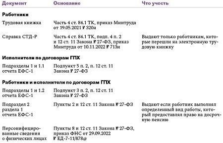 Контракты на удаленную работу для сотрудников из разных стран
