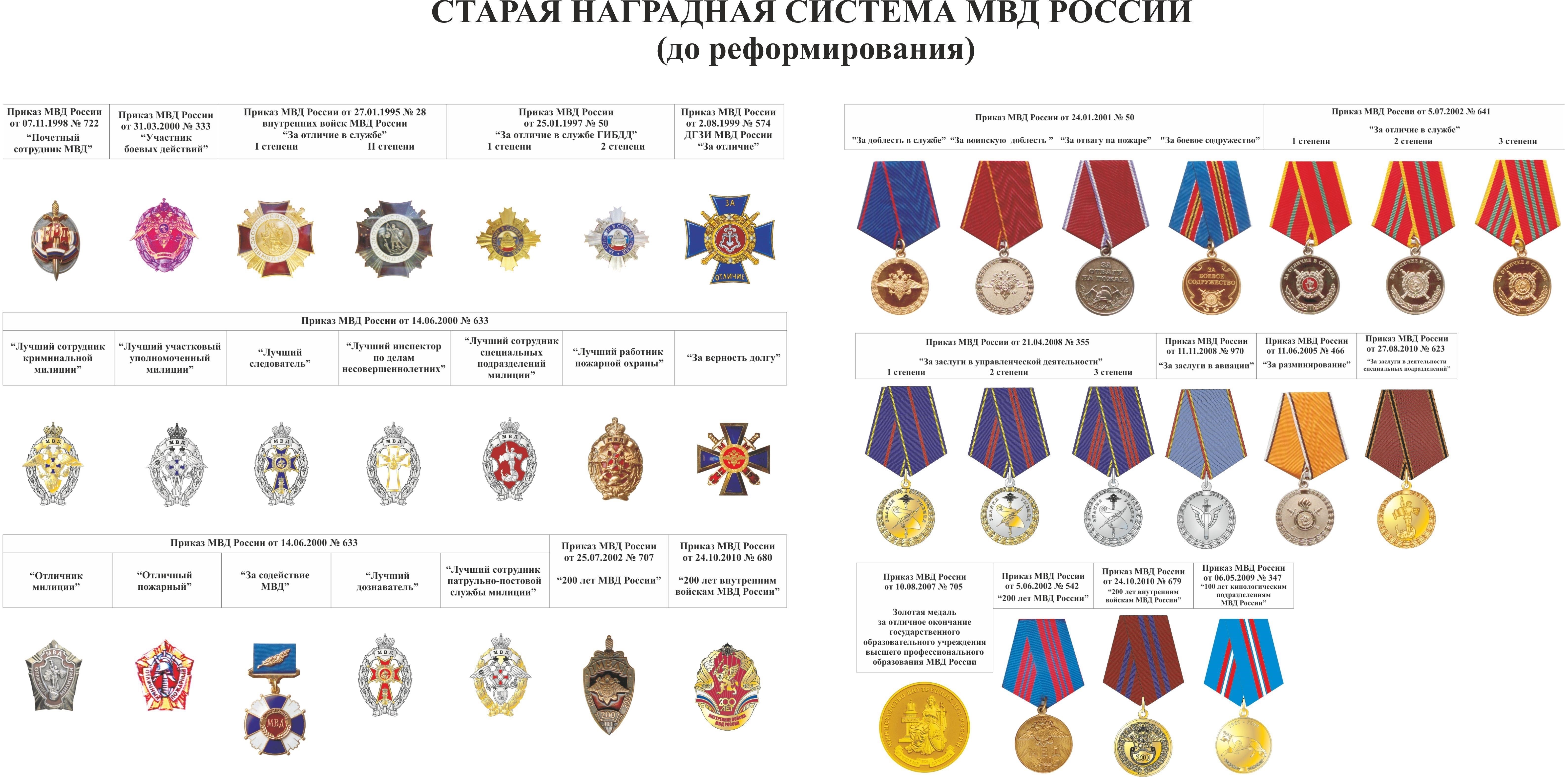 Критерии для получения почетного звания сотрудника Министерства внутренних дел