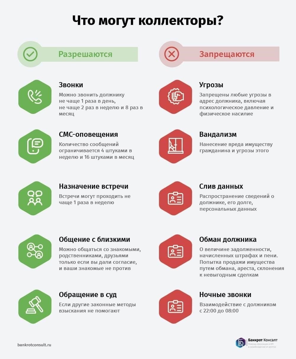 Критерии передачи долгов коллекторским агентствам