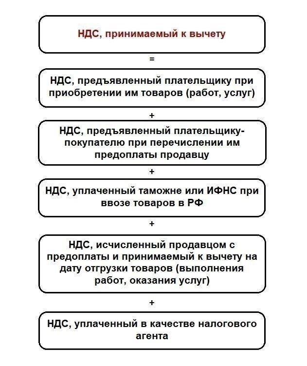 Критерии правомочности применения вычетов по патентам
