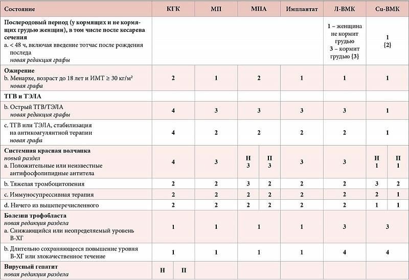 Критерии приемлемости для доступа к медицинской помощи