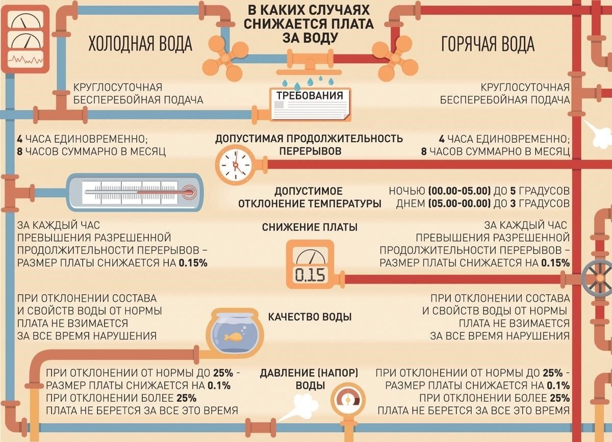 Кто должен вносить плату за содержание общей площади в жилой недвижимости?