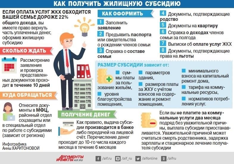 Кто может получить жилищную льготу без официального трудоустройства