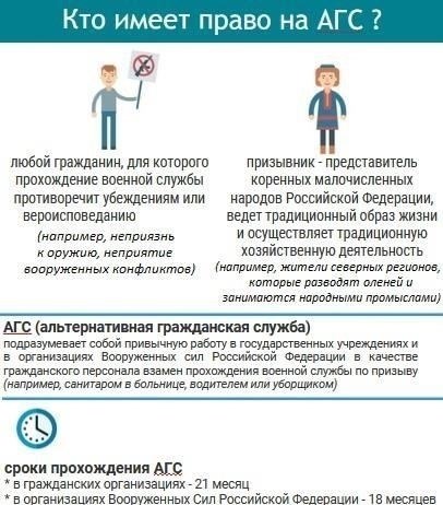 Кто может пройти альтернативную гражданскую службу?