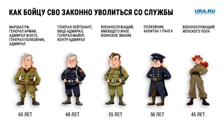 Кто может законно отказаться от службы в российской армии?