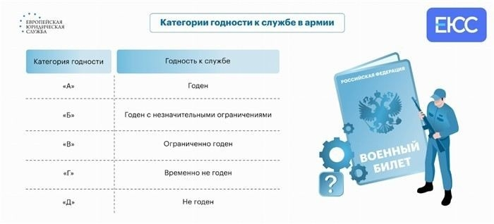 Какие физические параметры важны для категории