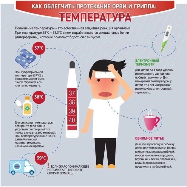 Лучшие способы довести температуру тела до 37°C