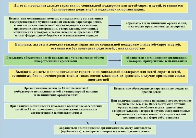Медицинские льготы для родителей: Доступ к медицинской помощи для семей