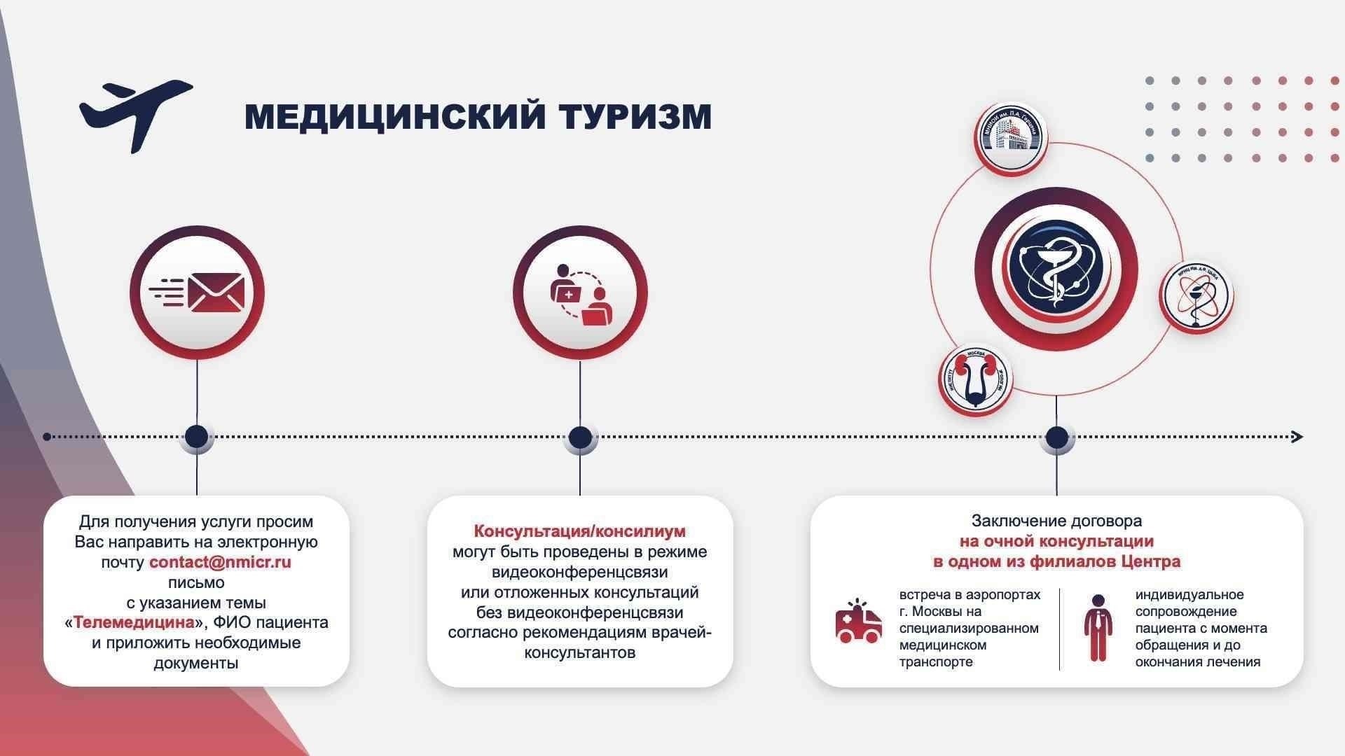 Медицинские услуги, предоставляемые главным медицинским учреждением Министерства внутренних дел