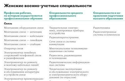 Какие анализы и обследования нужны для поступления на военную службу