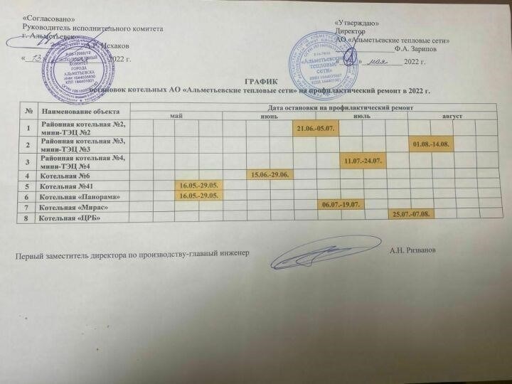 Меры, принятые для предотвращения масштабного отключения воды в Вологде