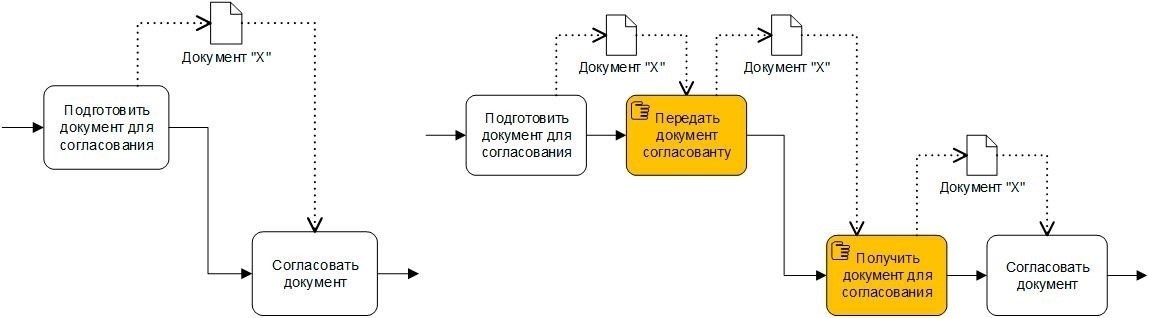 Мгновенный процесс одобрения