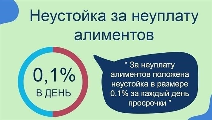 Может ли неуплата алиментов привести к лишению родительских прав?
