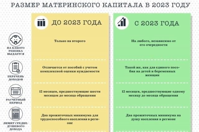 Необходимые документы для подачи онлайн-заявки