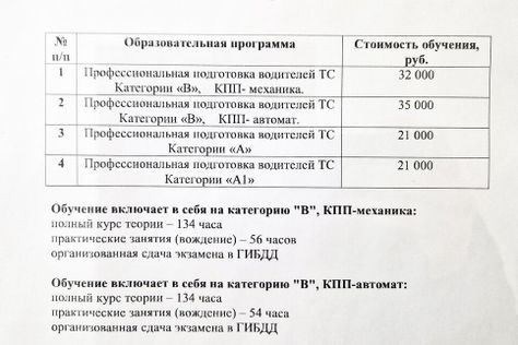 Медицинская справка для автошколы: что важно знать