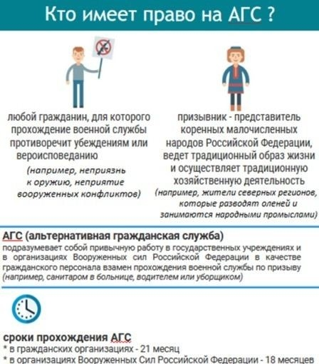 Кто имеет право подать заявление на альтернативную гражданскую службу?