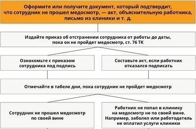 На какие профессии повлияют обновленные процедуры психиатрического освидетельствования?