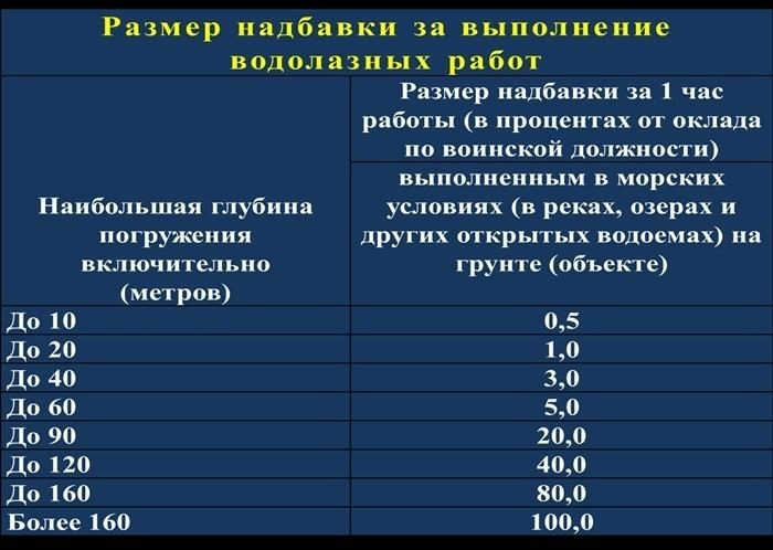 Размер надбавки за службу и порядок её исчисления в 2026