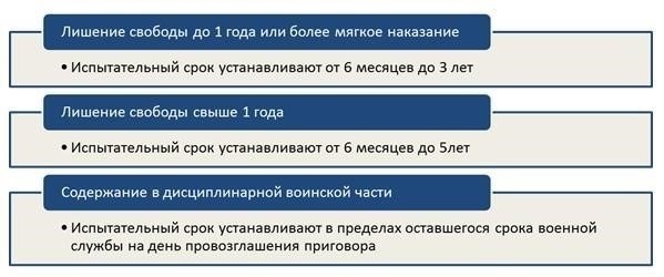 Недавние успешные дела об отмене условного осуждения