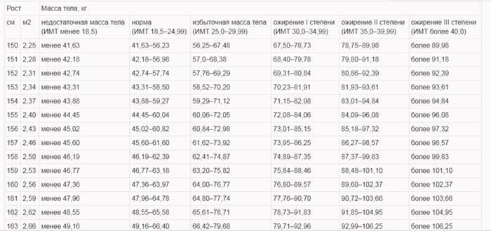 Что влияет на количество продлений, которые вы можете запросить для грузов с недостаточной массой