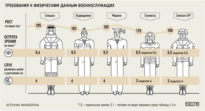 Как определить количество продлений для грузов с недостаточной массой