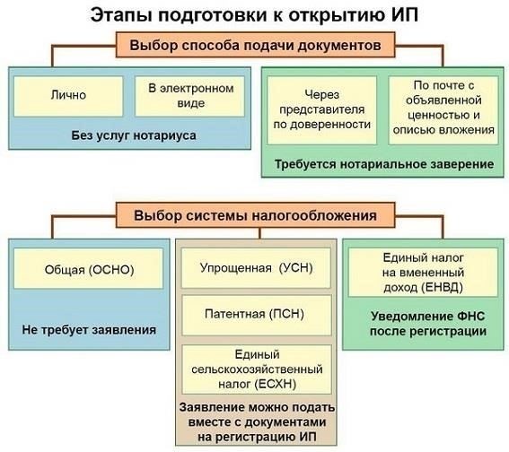 Необходимая квалификация и опыт для получения лицензии