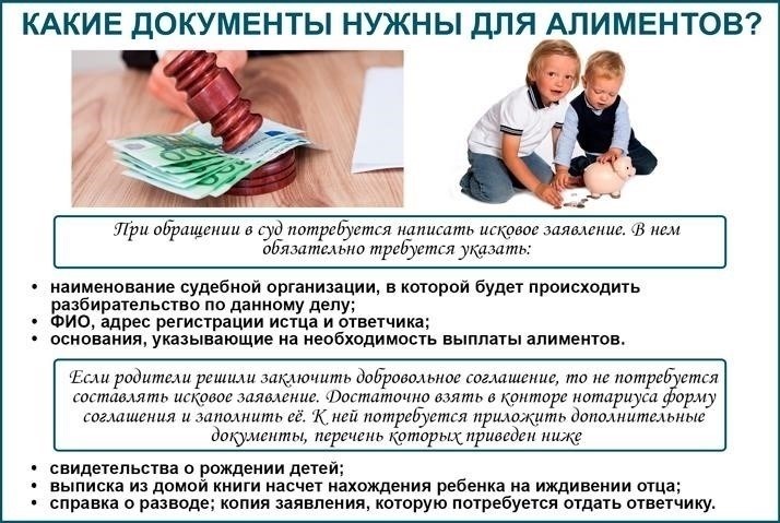 Необходимые документы для подачи заявления на единовременную помощь при установлении отцовства
