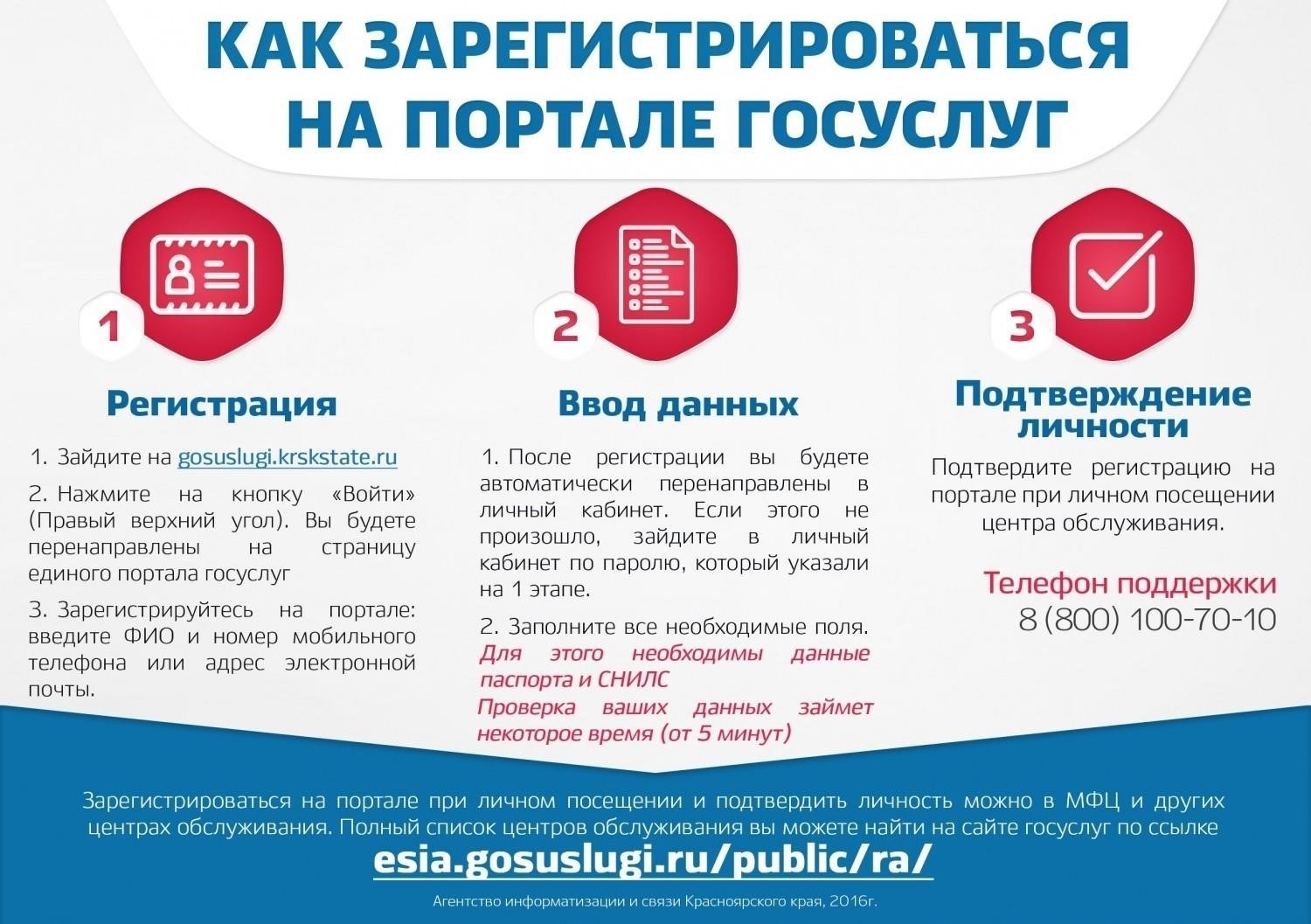 Необходимые документы для регистрации на портале «Gosuslugi»