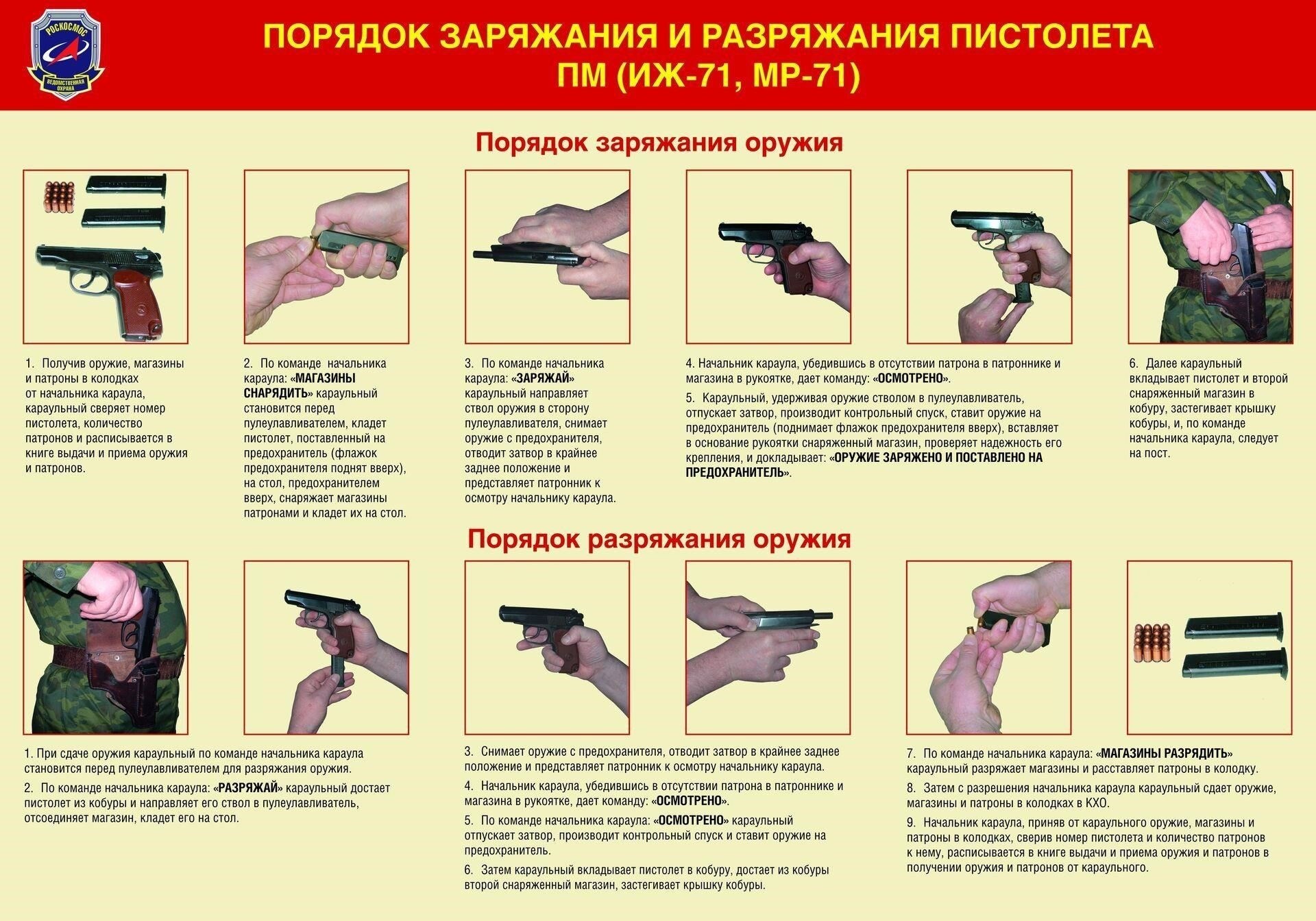 Несмертельное оружие: Правила перевозки оборонительных средств