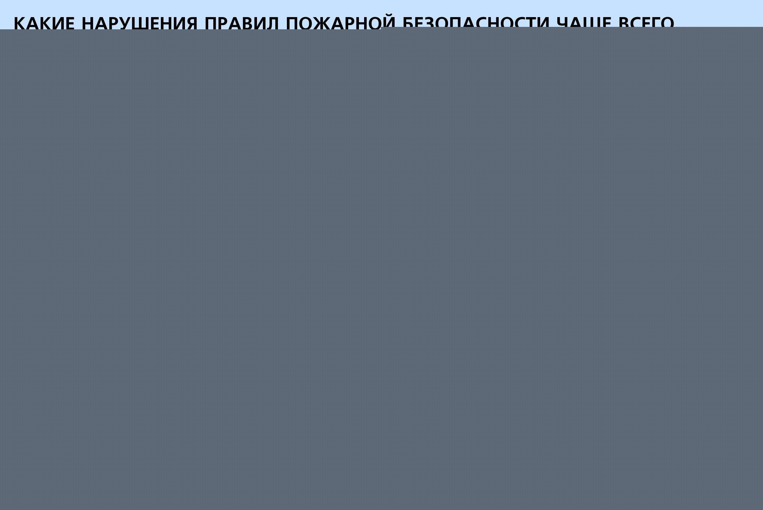 Несоблюдение местных законов и правил в сфере жилищного строительства