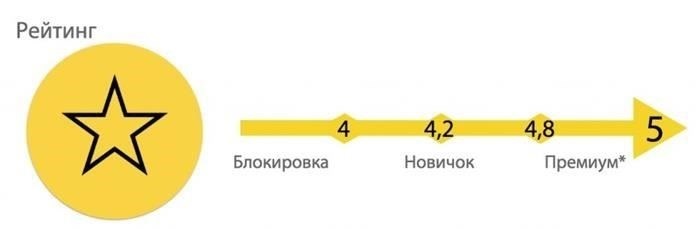 Плюсы и минусы работы в