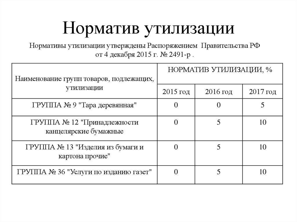 Нормативно-правовая база для удаления отходов