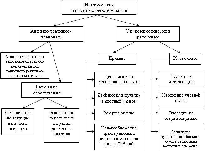 Нормативно-правовая база, регулирующая валютные операции для бизнеса