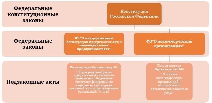 Нормативные акты и правовая база, регулирующие военные льготы