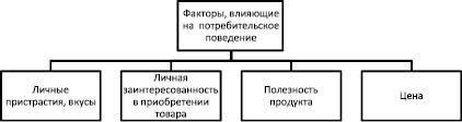 Новые модели потребительского поведения в розничной торговле