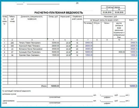 Обновление системы начисления заработной платы