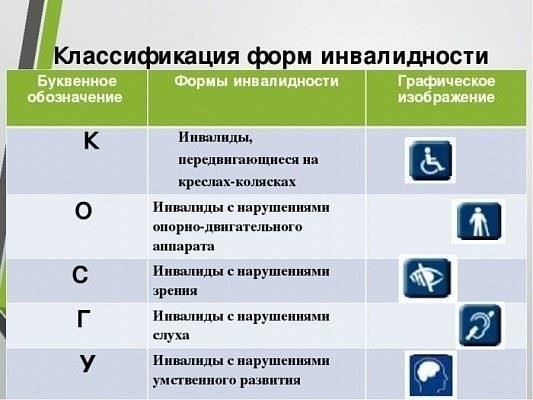 Общие коды инвалидности и их применение