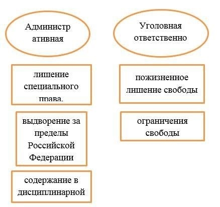 Общая теория юридической ответственности