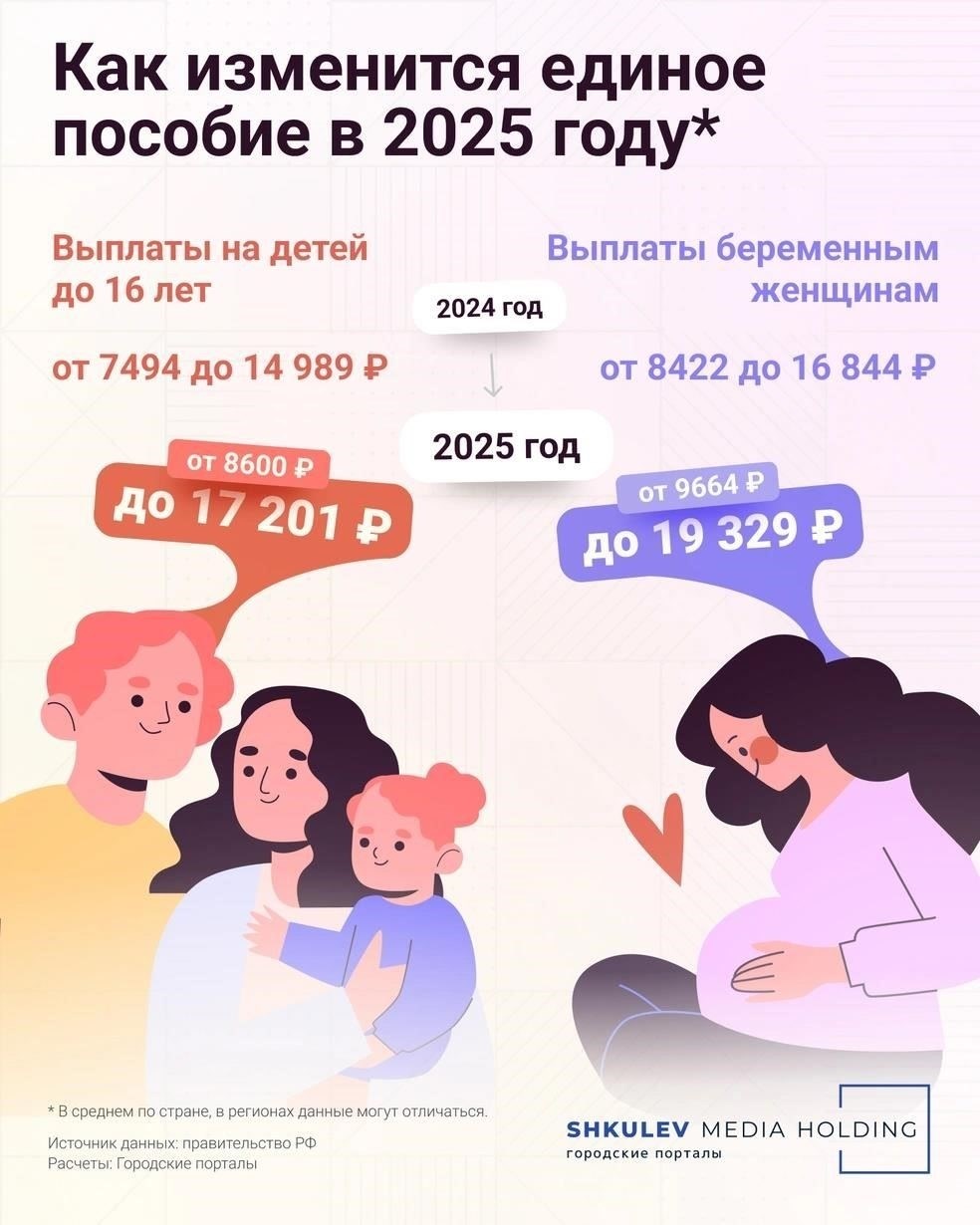 Обзор ежемесячной денежной помощи на последующих детей в Ростовской области