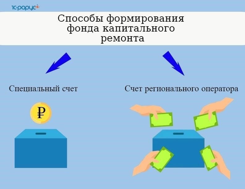 Обзор фонда капитального ремонта в России