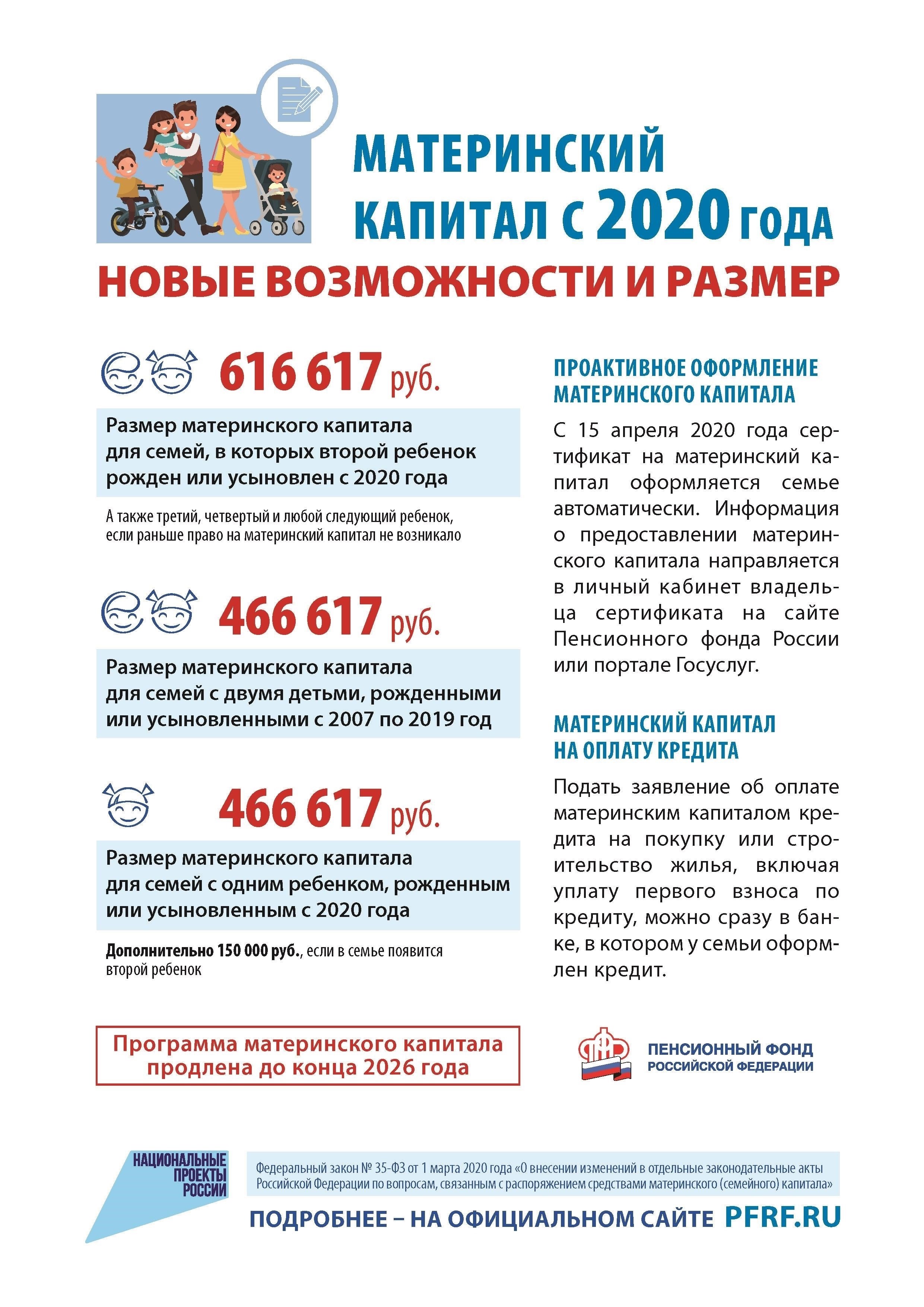 Обзор материнского капитала и его назначение в России
