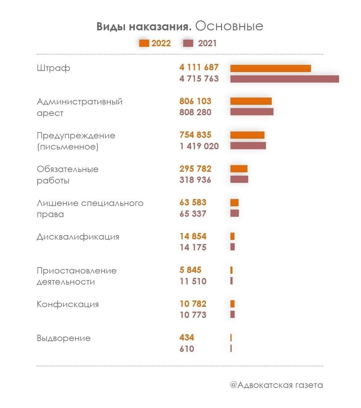 Обзор последних изменений в штрафах за административные нарушения