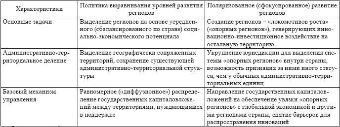 Обзор роли министерства в региональной экономике