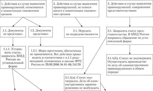 Обзор упрощенной процедуры рассмотрения административных дел в России