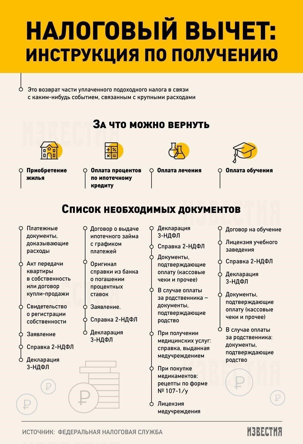 Ограничения на налоговые вычеты: Что нужно знать