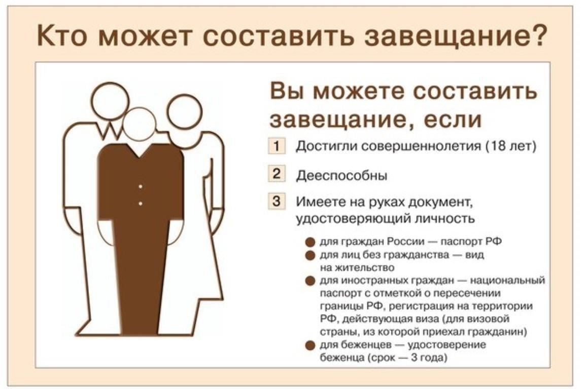 Ограничения в использовании имущества при завещательном отказе
