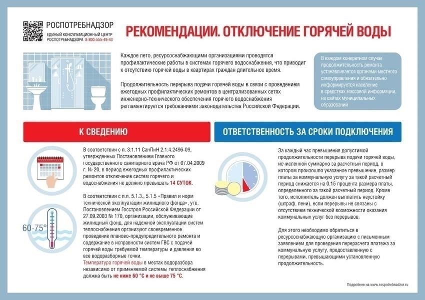 Оплата коммунальных услуг во время перерывов в подаче